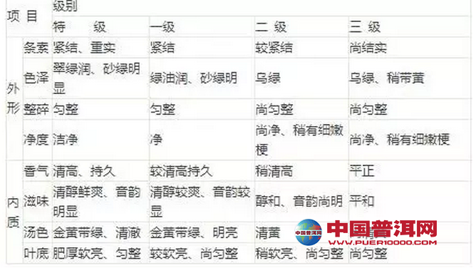 <u><a href='http://www.puer10000.com/puerzhishi/32854.html' target='_blank'>普洱茶</a></u>