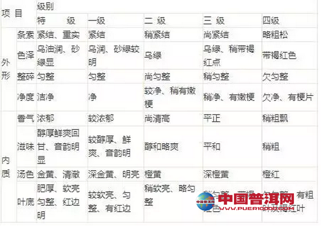<u><a href='http://www.puer10000.com/puerzhishi/32854.html' target='_blank'>普洱茶</a></u>