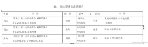 <u><a href='http://www.puer10000.com/puerzhishi/32854.html' target='_blank'>普洱茶</a></u>