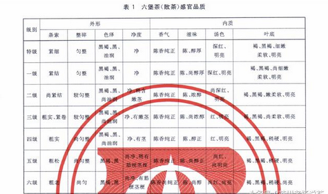 <u><a href='http://www.puer10000.com/puerzhishi/32854.html' target='_blank'>普洱茶</a></u>