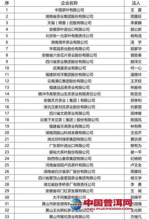 普洱茶