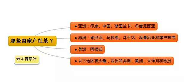 <u><a href='http://www.puer10000.com/puerzhishi/32854.html' target='_blank'>普洱茶</a></u>