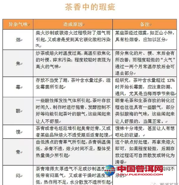 普洱茶