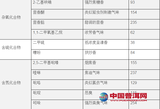 普洱茶