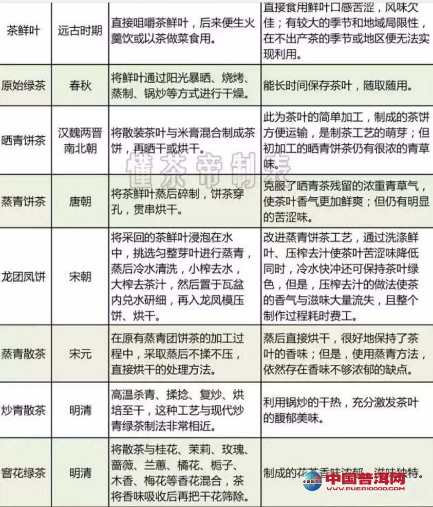 <u><a href='http://www.puer10000.com/puerzhishi/32854.html' target='_blank'>普洱茶</a></u>