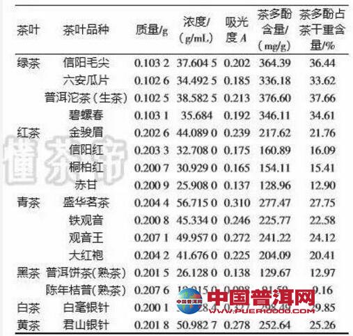 普洱茶