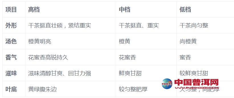 <u><a href='http://www.puer10000.com/puerzhishi/32854.html' target='_blank'>ն</a></u>