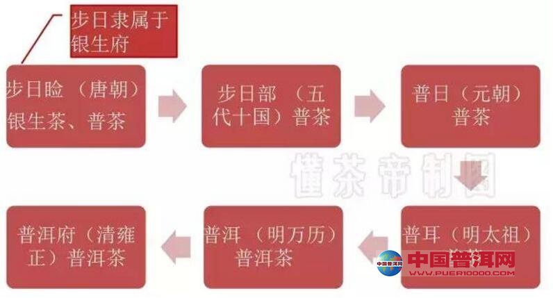 <u><a href='http://www.puer10000.com/puerzhishi/32854.html' target='_blank'>ն</a></u>