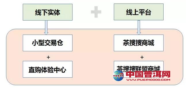 普洱茶