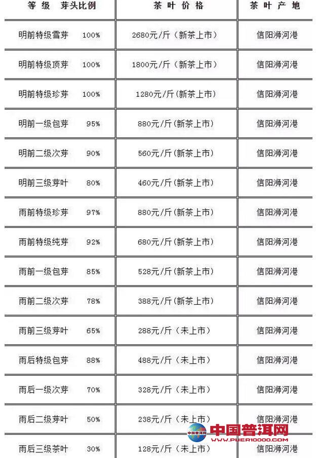 <u><a href='http://www.puer10000.com/puerzhishi/32854.html' target='_blank'>ն</a></u>
