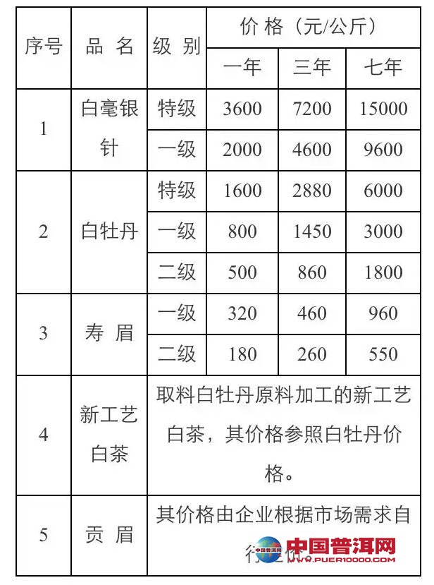 普洱茶