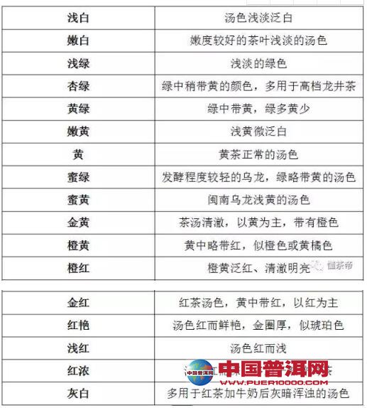 普洱茶