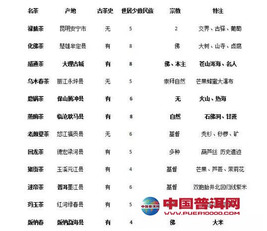 <u><a href='http://www.puer10000.com/puerzhishi/32854.html' target='_blank'>ն</a></u>