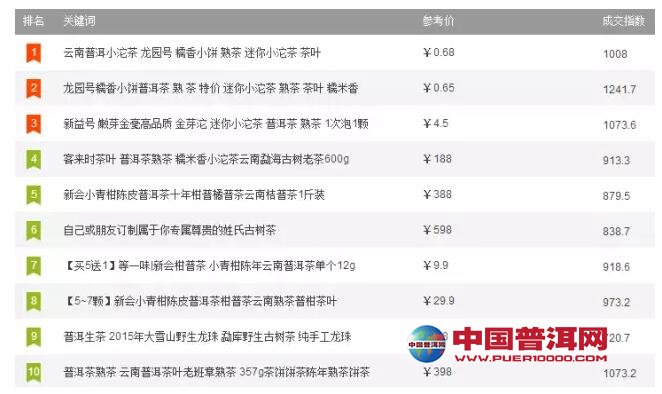 普洱茶