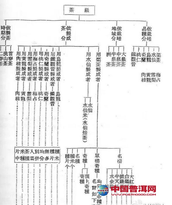 <u><a href='http://www.puer10000.com/puerzhishi/32854.html' target='_blank'>普洱茶</a></u>