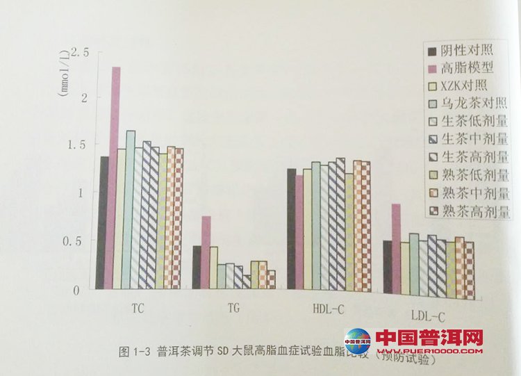 普洱茶