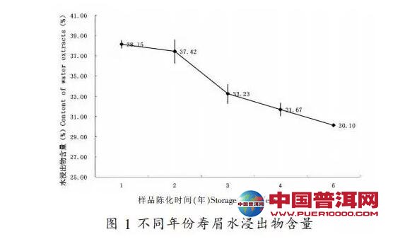 <u><a href='http://www.puer10000.com/puerzhishi/32854.html' target='_blank'>ն</a></u>