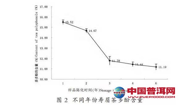 <u><a href='http://www.puer10000.com/puerzhishi/32854.html' target='_blank'>ն</a></u>