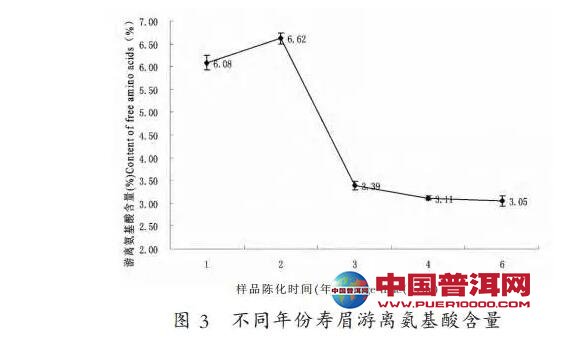 <u><a href='http://www.puer10000.com/puerzhishi/32854.html' target='_blank'>ն</a></u>