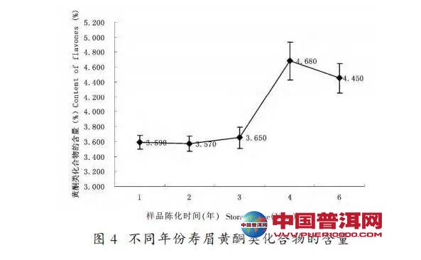 <u><a href='http://www.puer10000.com/puerzhishi/32854.html' target='_blank'>ն</a></u>