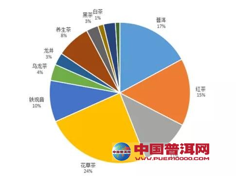 普洱茶