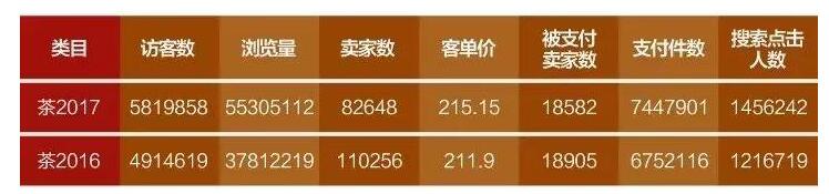 普洱茶