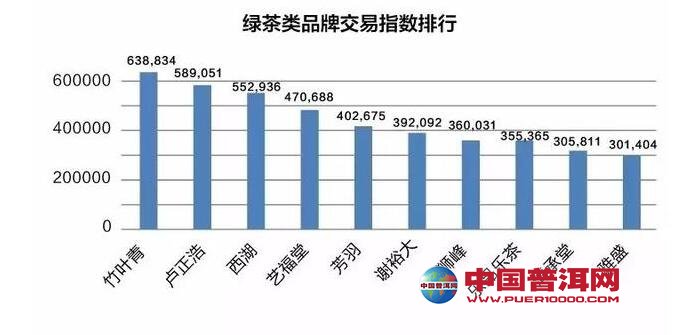 普洱茶