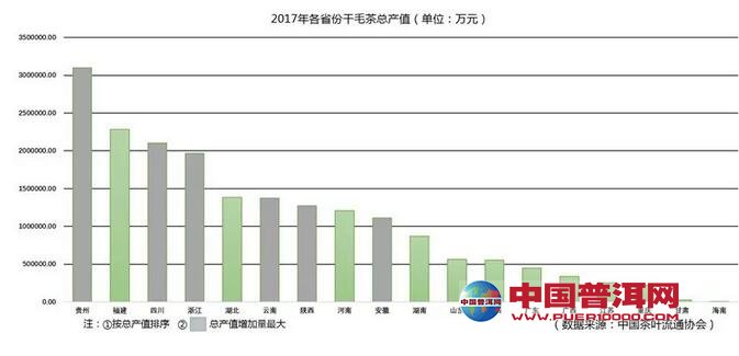 普洱茶