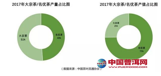 普洱茶