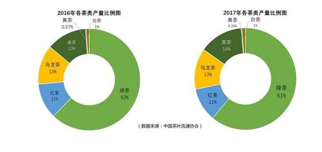 普洱茶