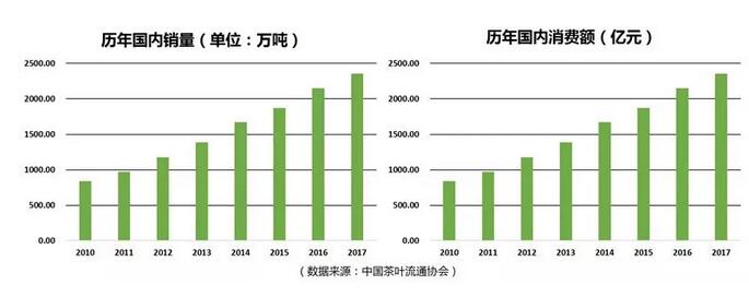 普洱茶
