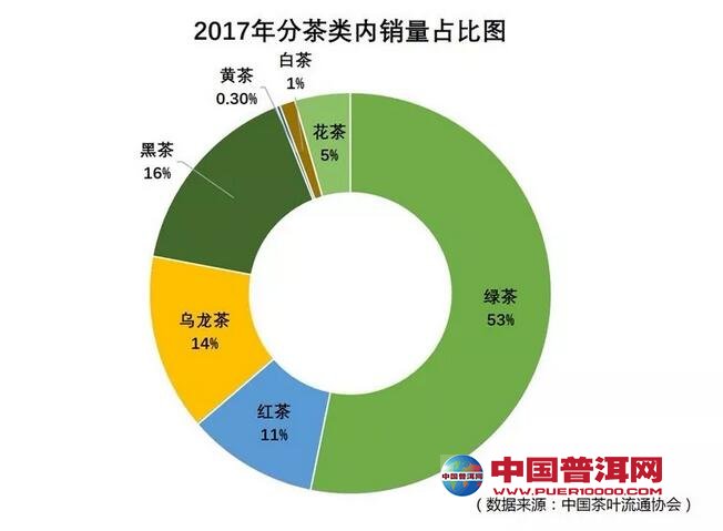 普洱茶