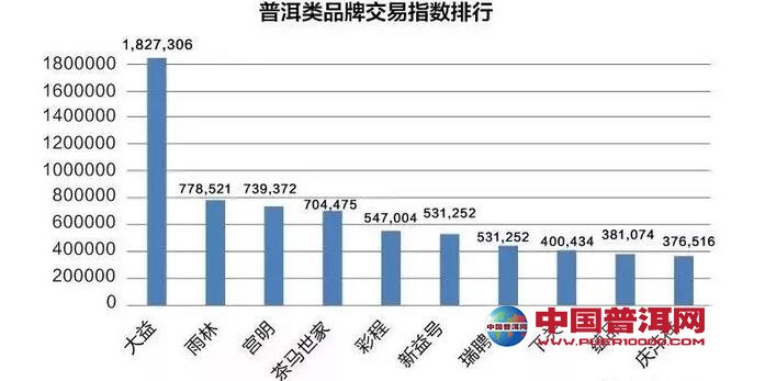 普洱茶