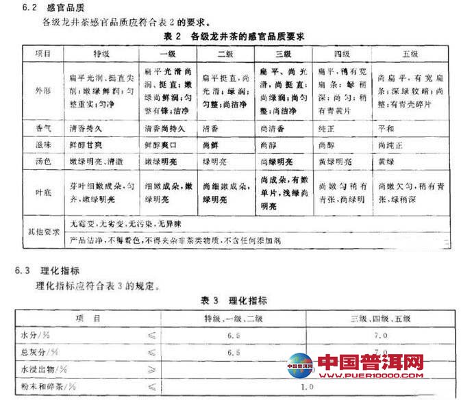 <u><a href='http://www.puer10000.com/puerzhishi/32854.html' target='_blank'>ն</a></u>