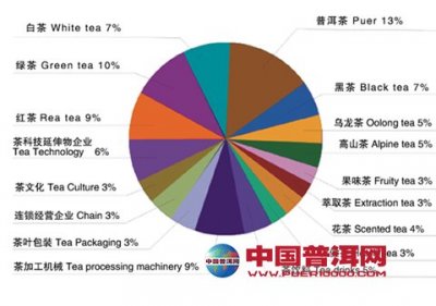 2014上海秋茶展展商评价及数据