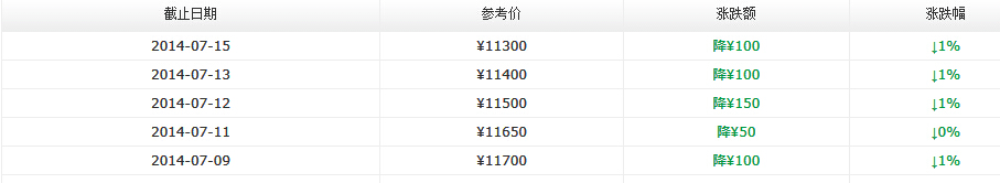 2014年大益新产品价格七月第四周行情