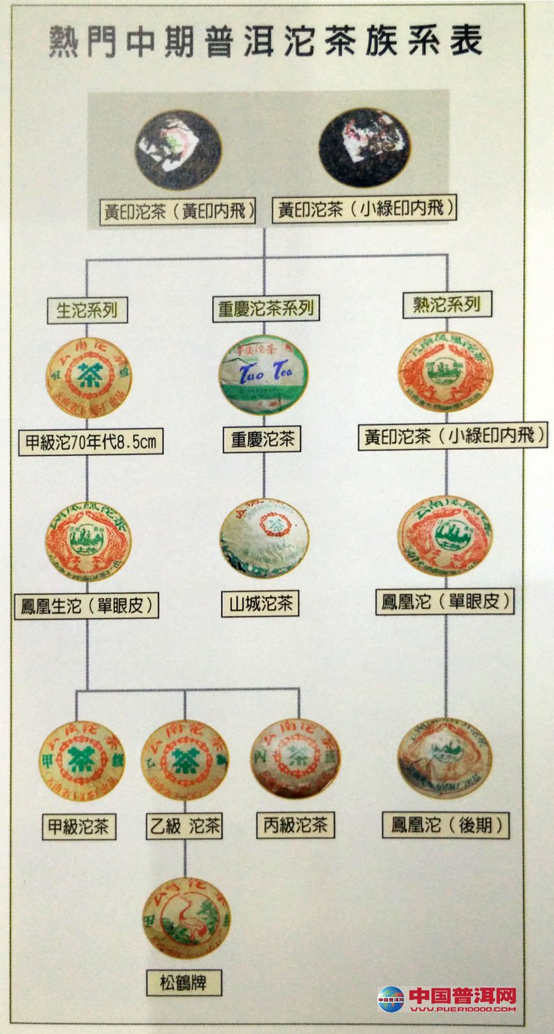 <u><a href='http://www.puer10000.com/puerzhishi/32854.html' target='_blank'>ն<u><a href='http://www.puer10000.com/puerzhishi/100997.html' target='_blank'></a></u></a></u>