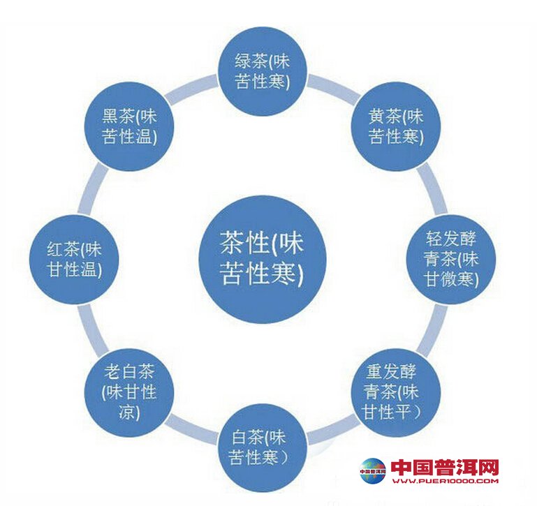 普洱茶