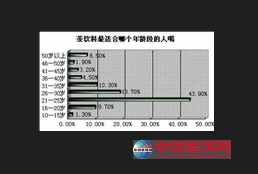 普洱茶