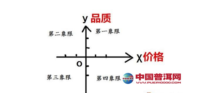 普洱茶
