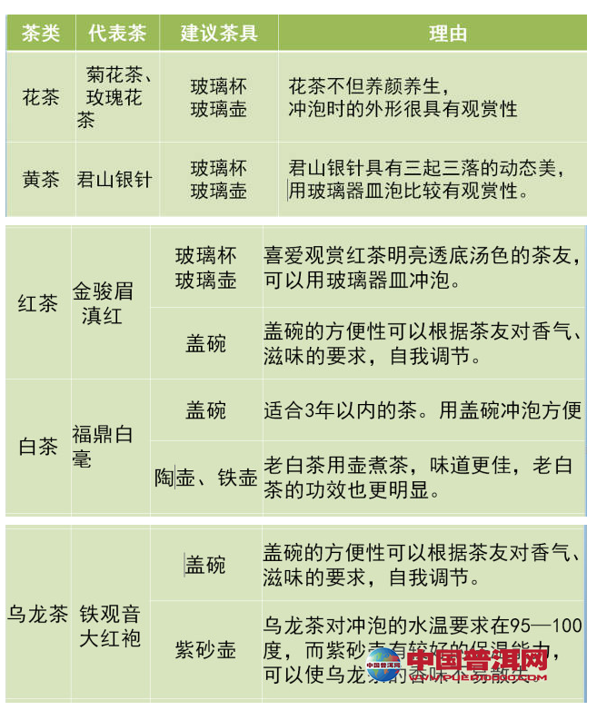 <u><a href='http://www.puer10000.com/puerzhishi/32854.html' target='_blank'>ն</a></u>