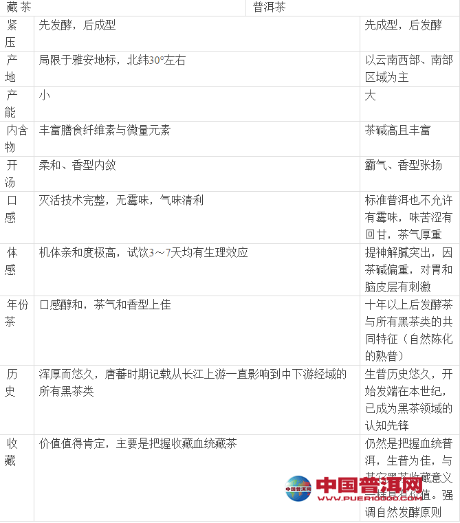 <u><a href='http://www.puer10000.com/puerzhishi/32854.html' target='_blank'>ն</a></u>