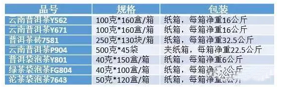 <u><a href='http://www.puer10000.com/puerzhishi/32854.html' target='_blank'>普洱茶</a></u>