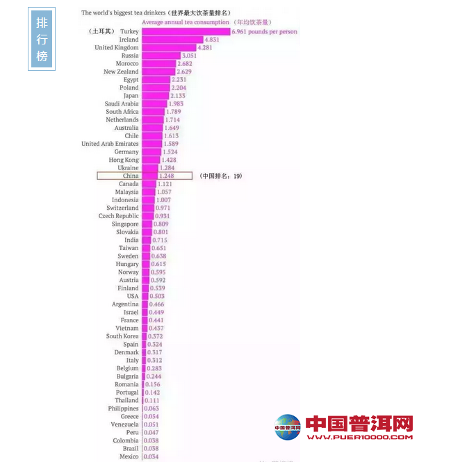 普洱茶