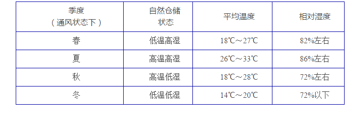 普洱茶