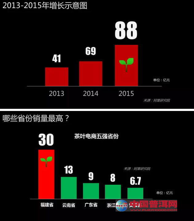 普洱茶