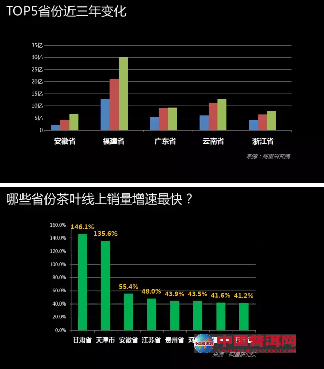普洱茶