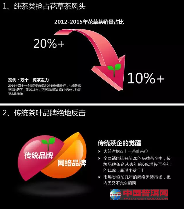普洱茶