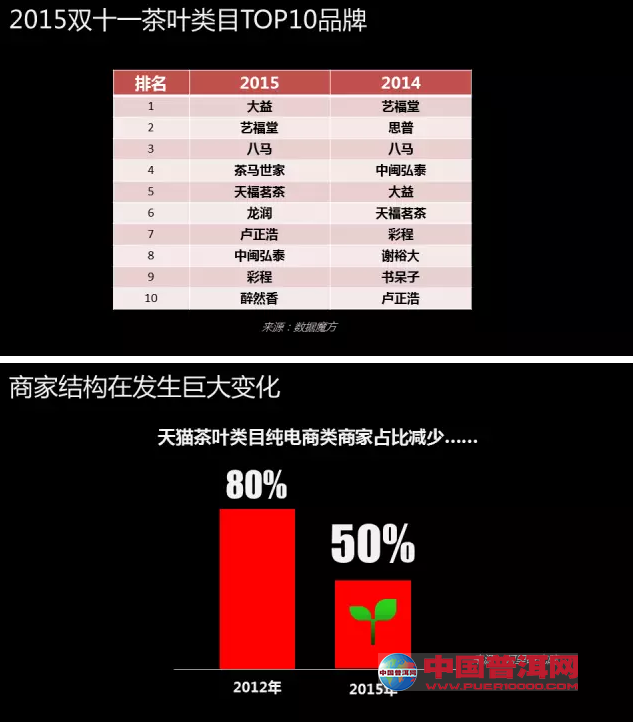 普洱茶