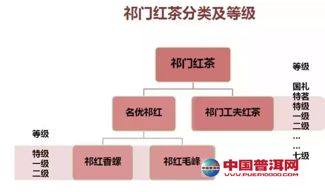 <u><a href='http://www.puer10000.com/puerzhishi/32854.html' target='_blank'>普洱<u><a href='http://www.puer10000.com/puerzhishi/100997.html' target='_blank'>茶</a></u></a></u>